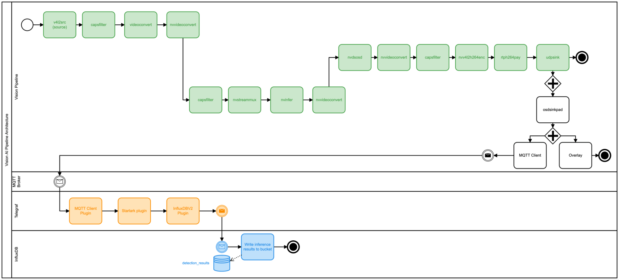 BPMN - Final Solution img.
