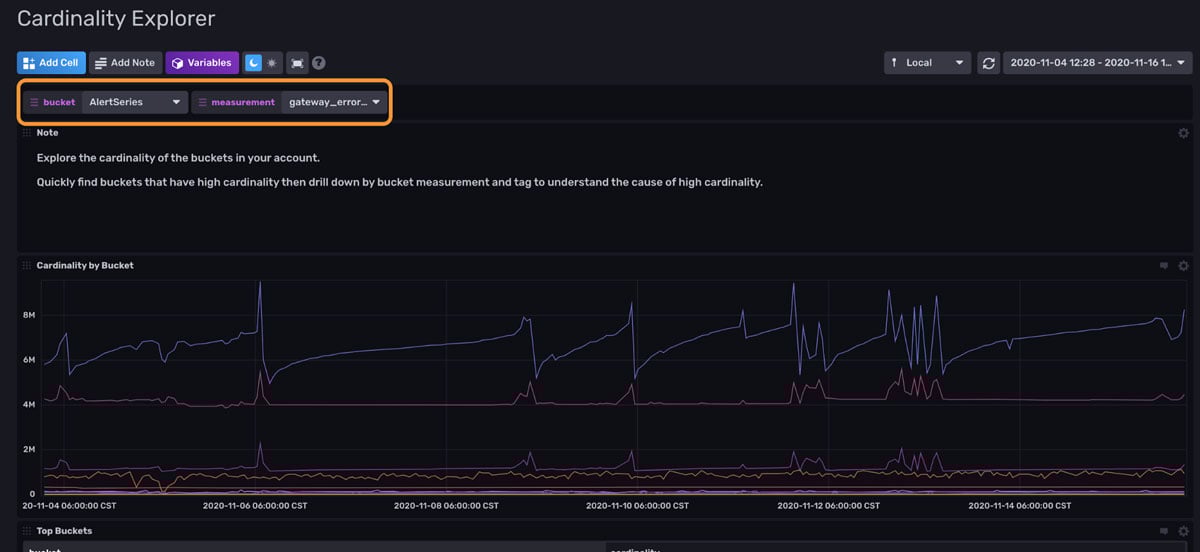Cardinality Explorer Dashboard