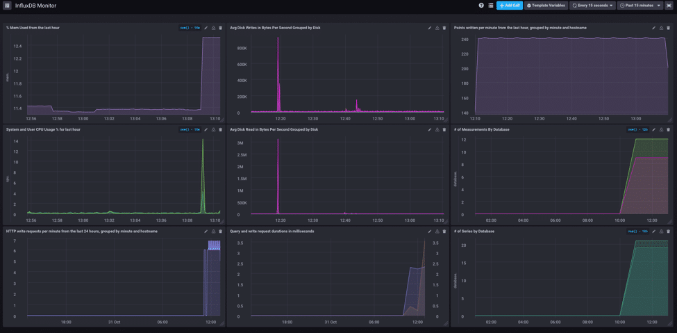 Chronograf_dashboard