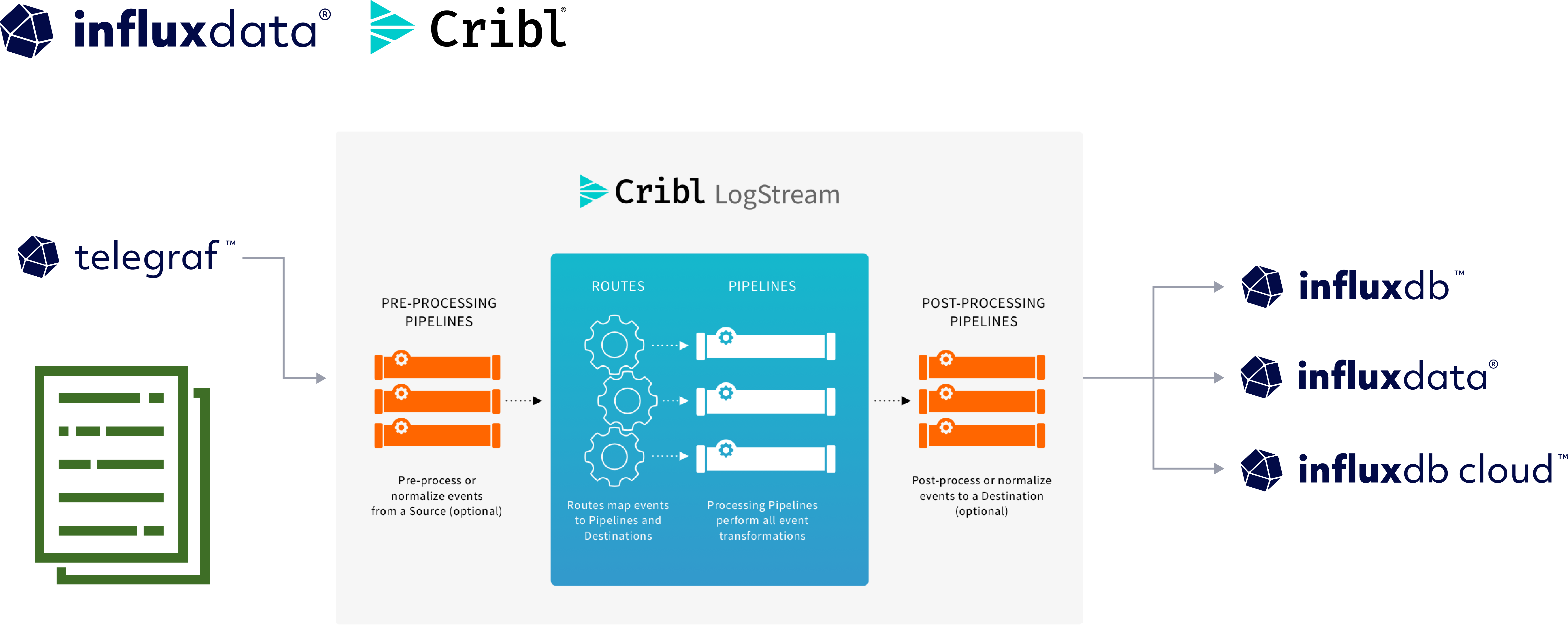 Cribl-Diagram_12.17.2020v2