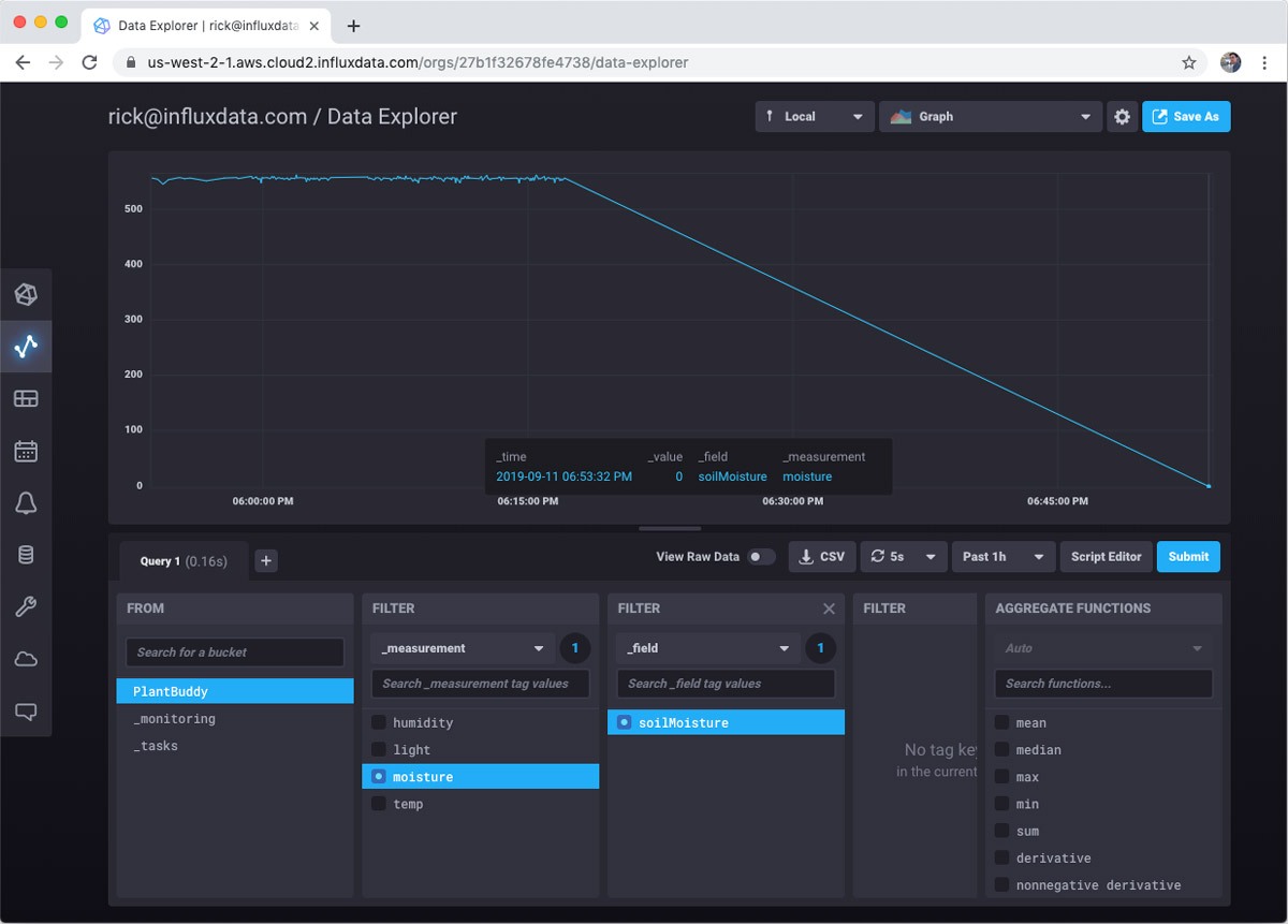 Data Explorer dashboard