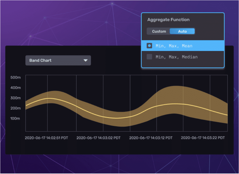 Auto-aggregation in InfluxDB Data Explorer throttles your Data Out usage