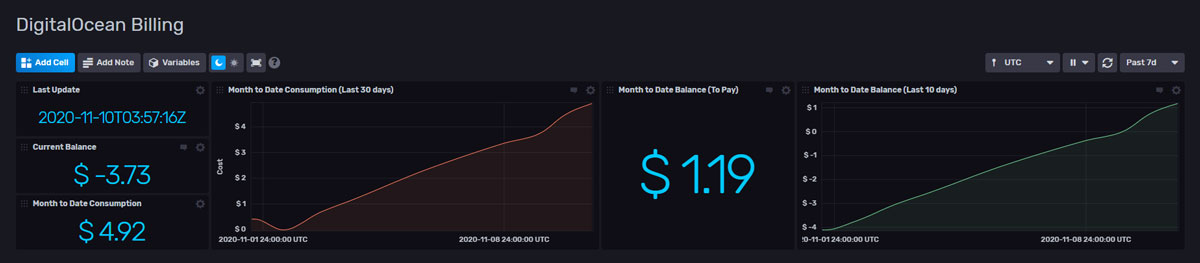 DigitalOcean Billing dashboard