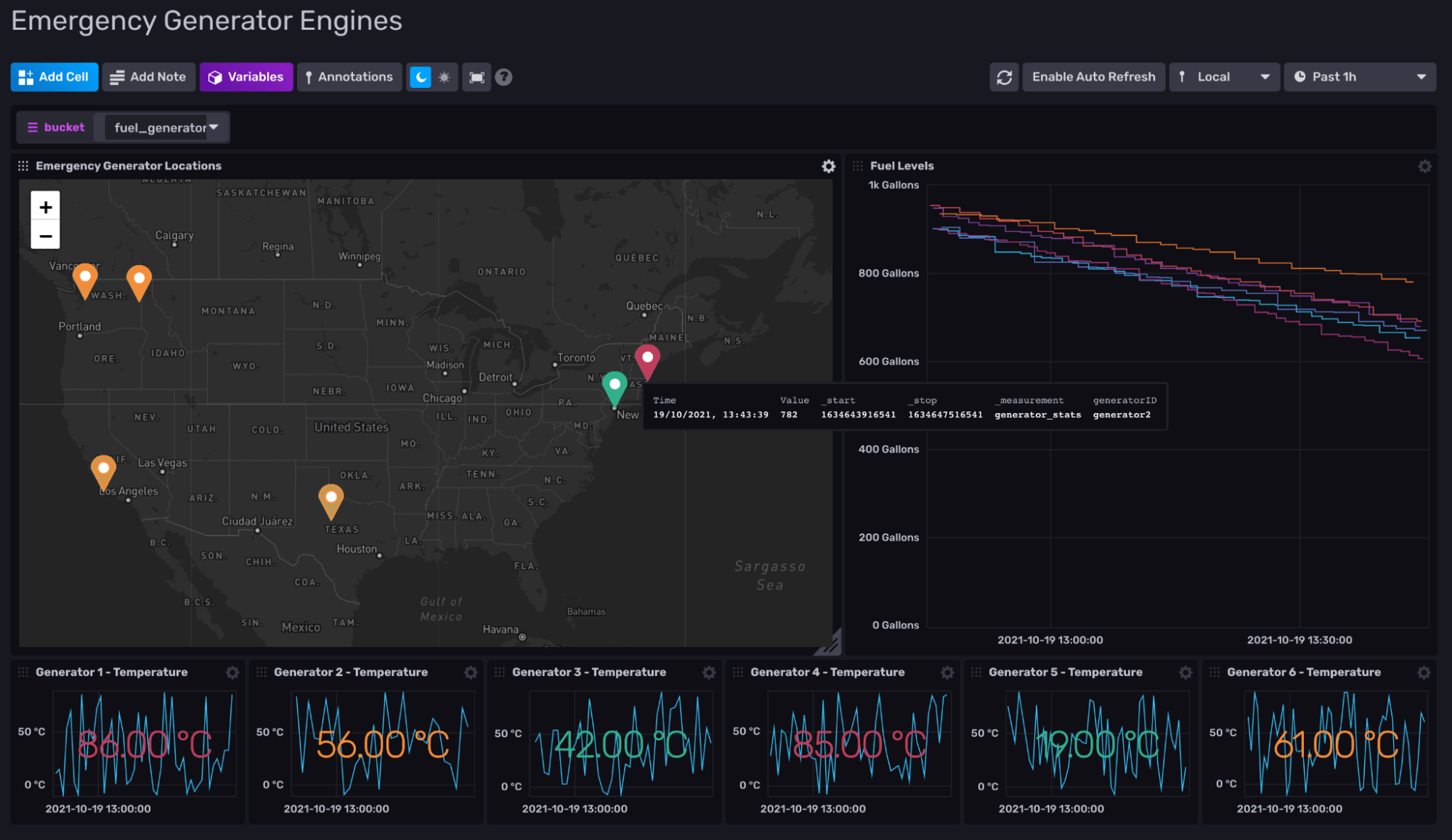 Emergency Generator Engines dashboard
