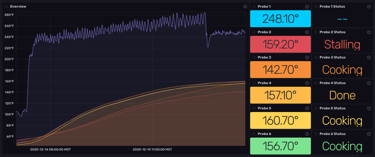 Fireboard-Monitoring-Dashboard Fireboard-Monitoring-Dashboard