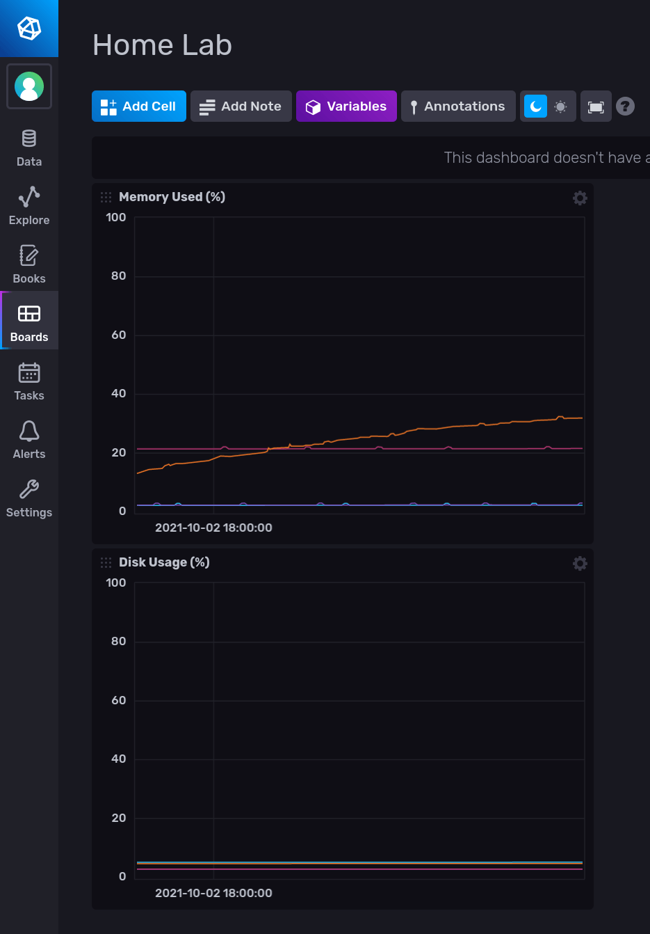 Graphs to track memory usage and disk usage