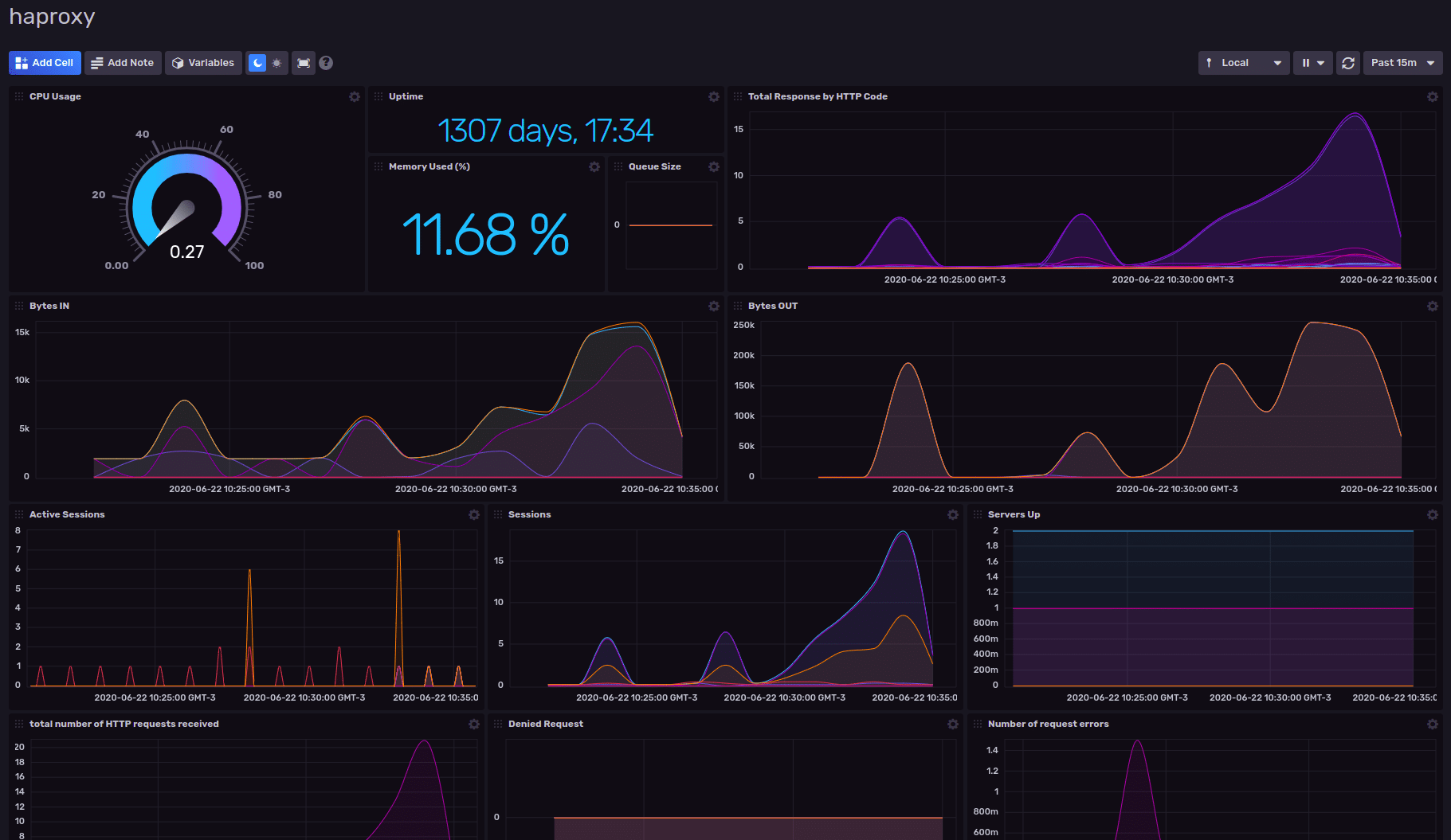 HAProxy Monitoring Dashboard