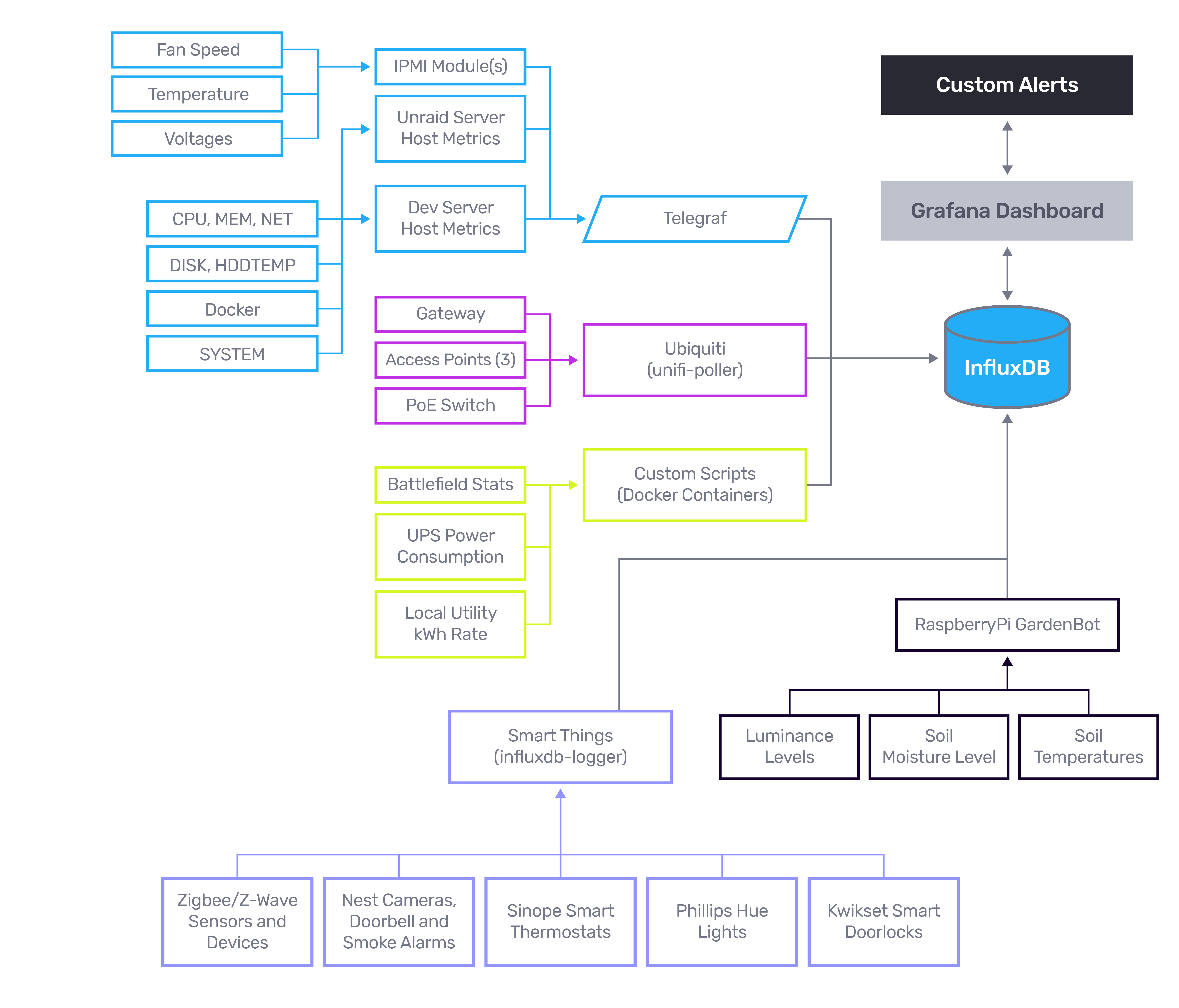 InfluxDB architecture diagram - Matt VanTassel