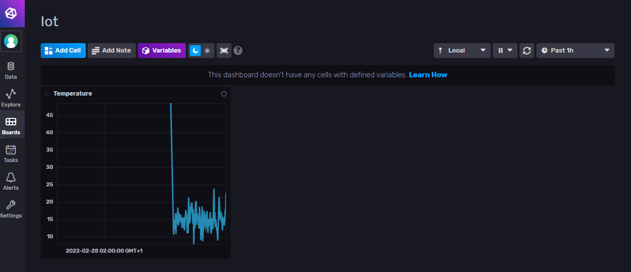 InfluxDB UI: Dashboard
