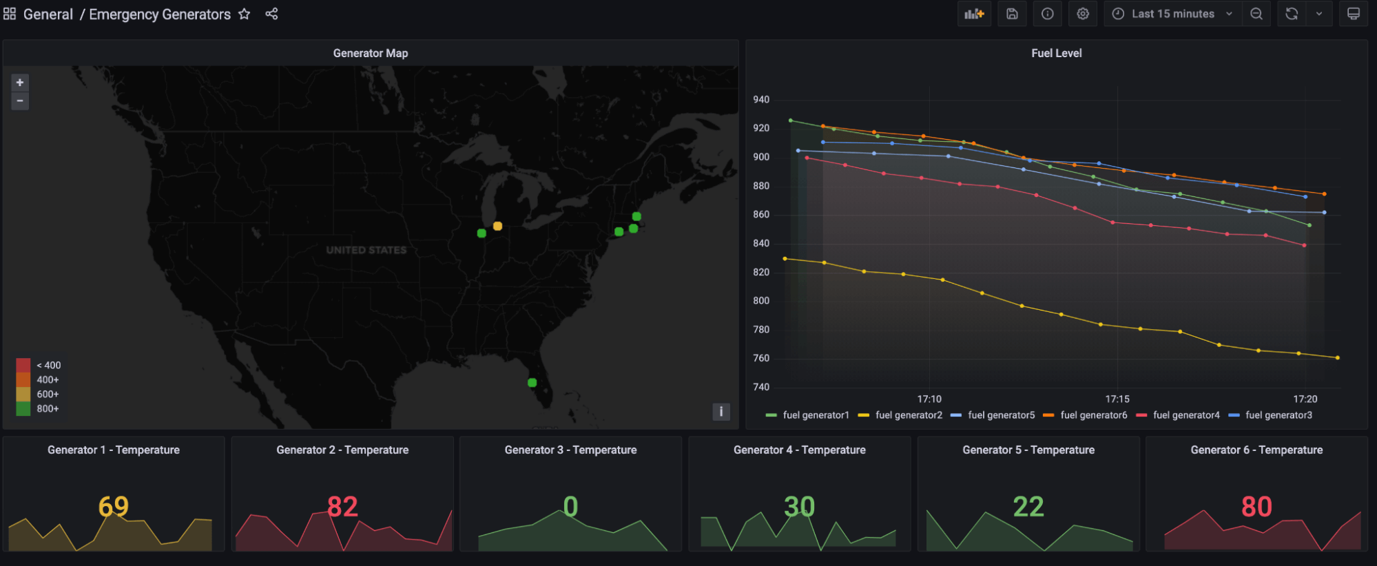 InfluxDB dashboard template