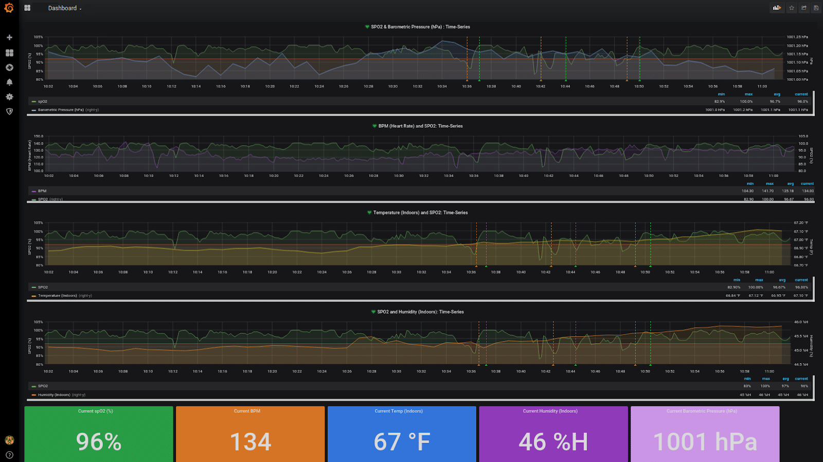 InfluxDB health monitoring dashboard version 2 - charts