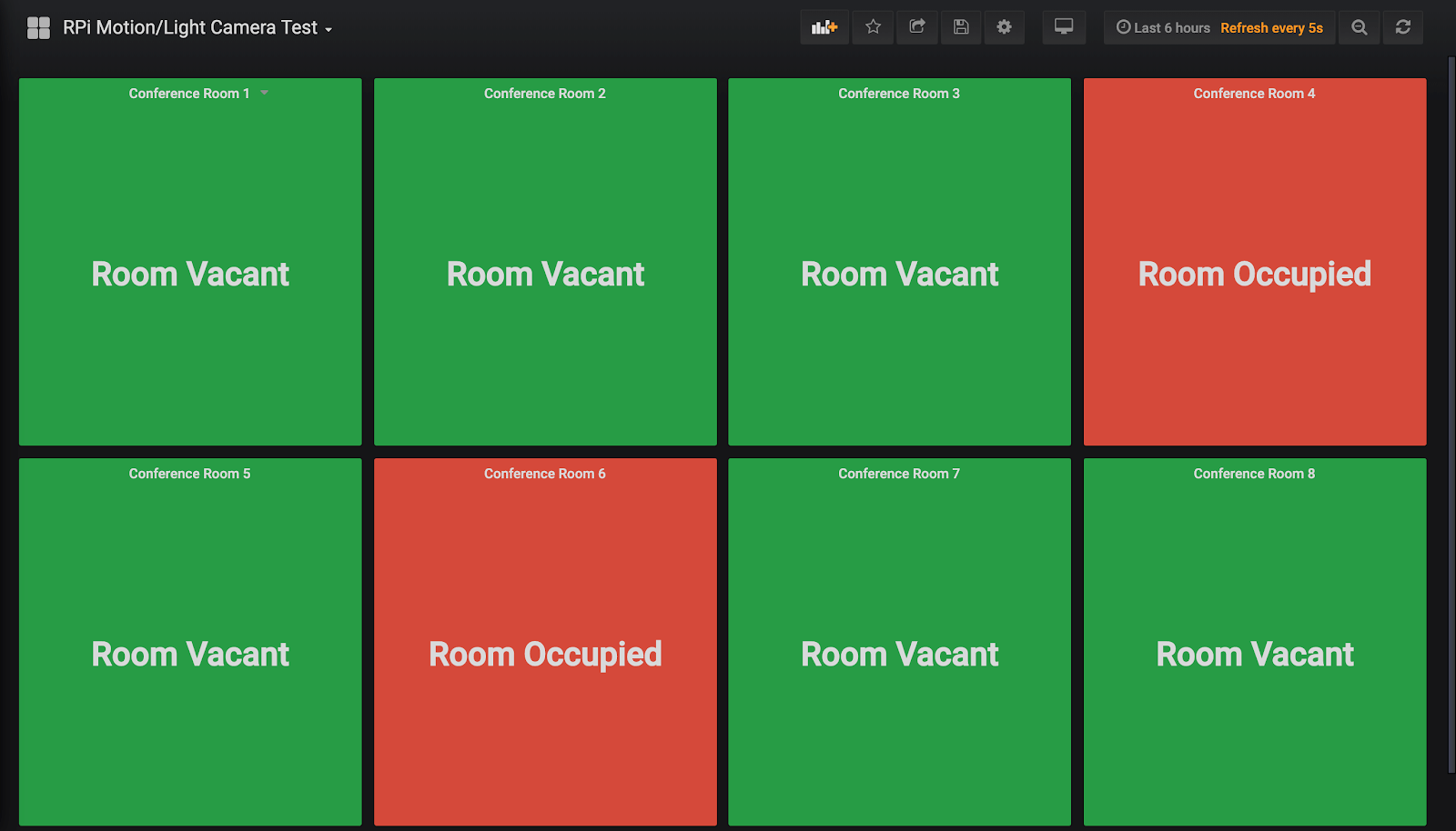 InfluxDB smart workplace - conference room occupancy