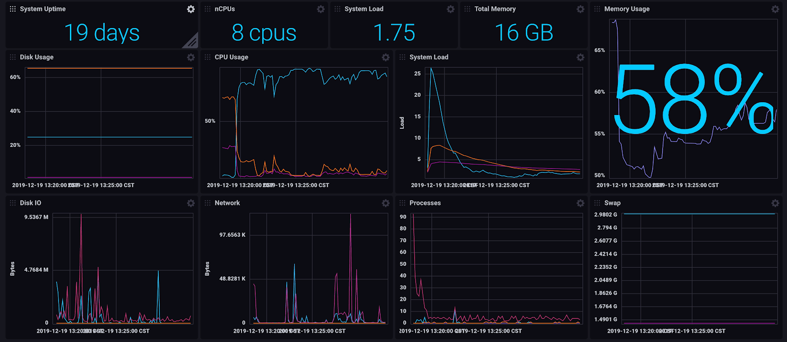 InfluxDB system stats