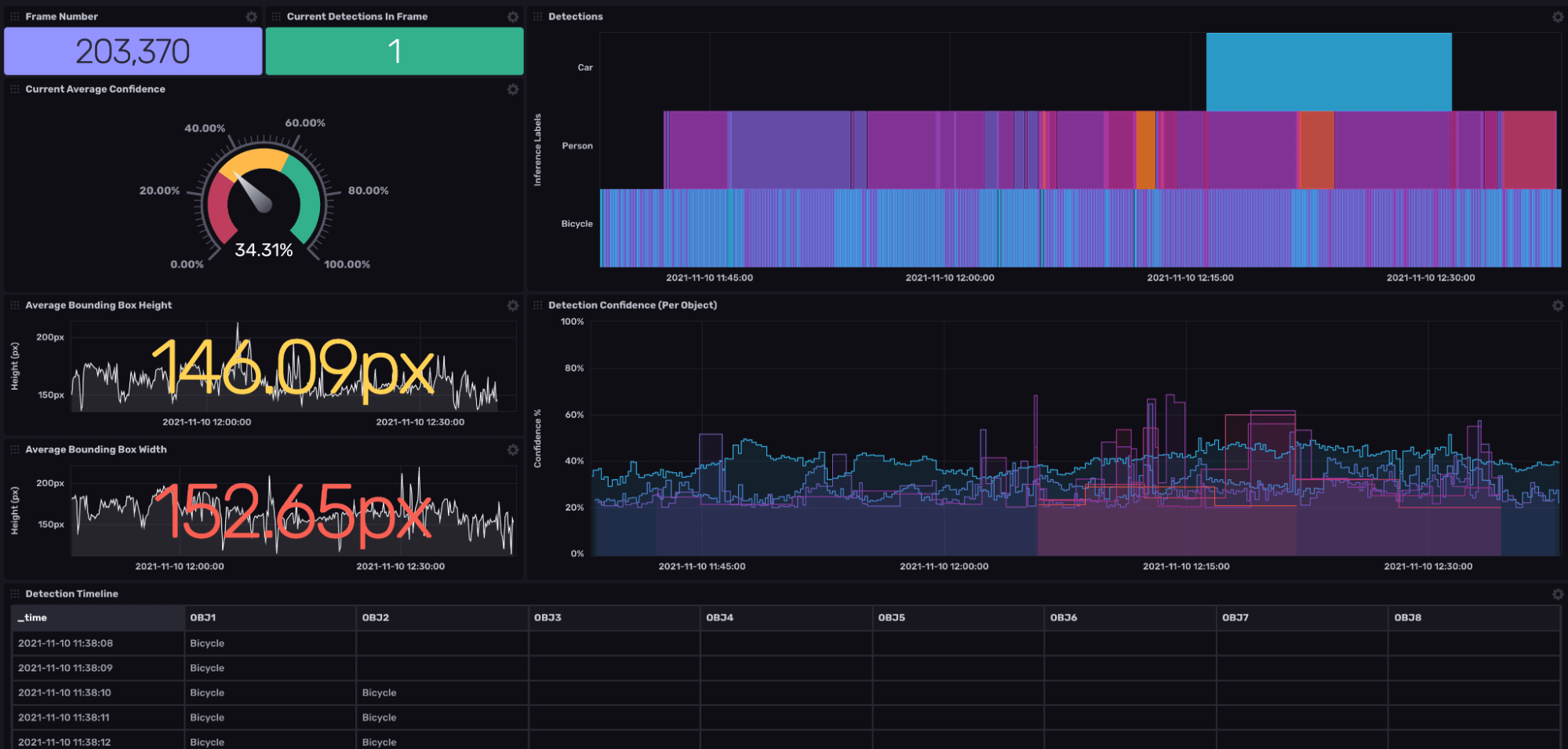 InfluxDB template dashboard