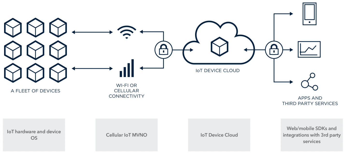 Particle platform diagram