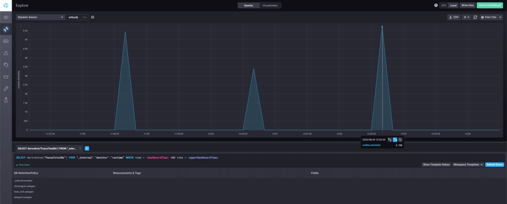 Chronograf derivative query