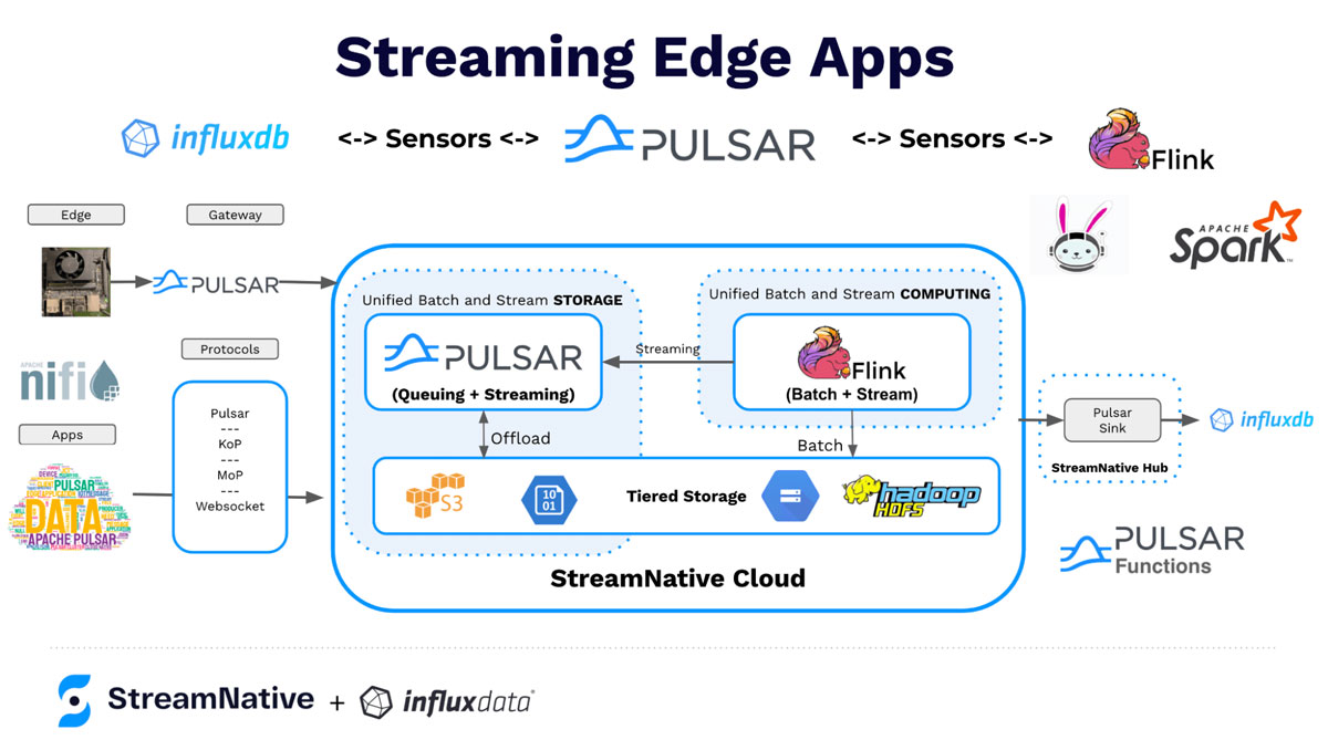 Streaming-Edge-App Streaming Edge App