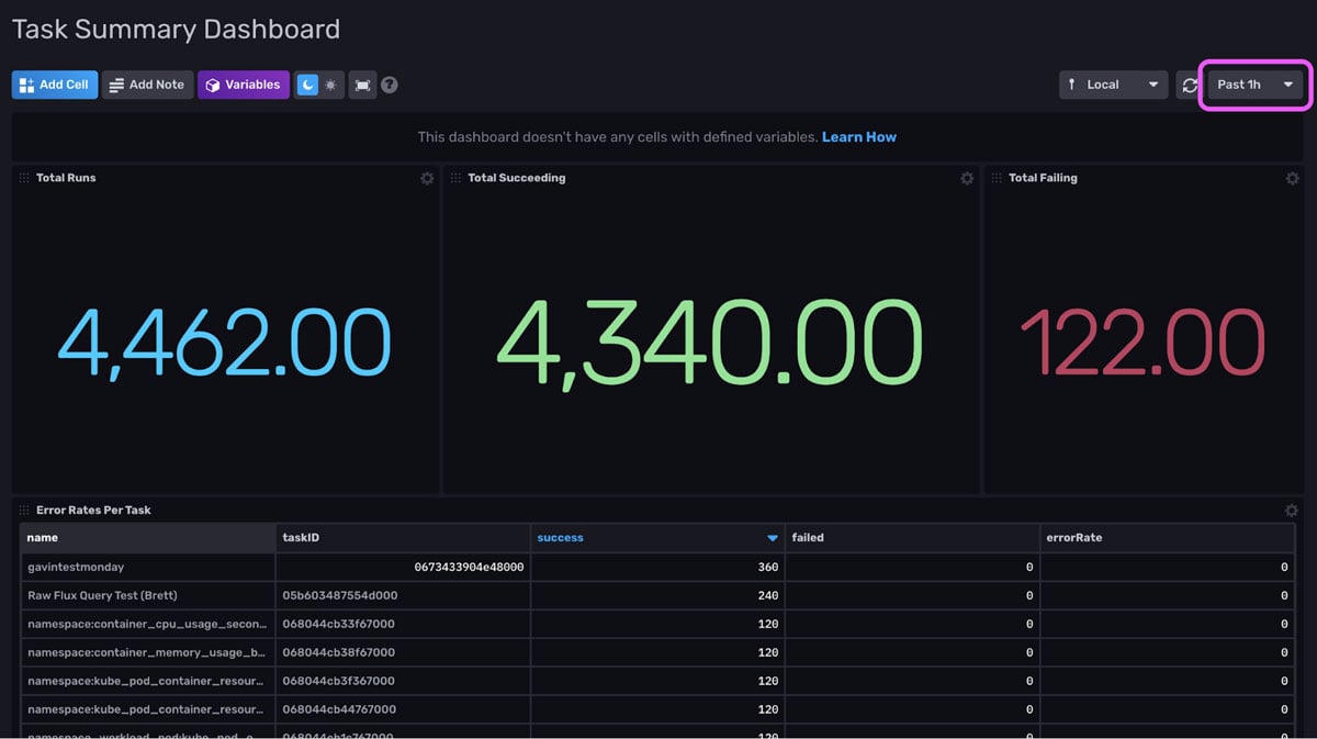 Task Summary dashboard