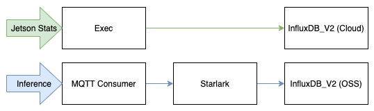 Telegraf-with-routing