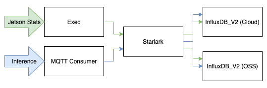 Telegraf-without-routing