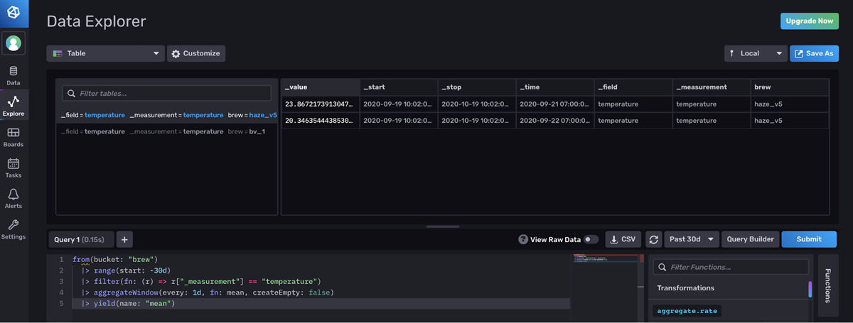 The-Table-visualization