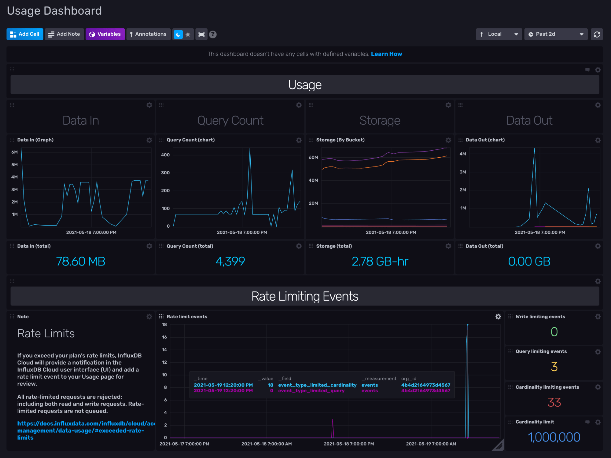 The Usage Dashboard - InfluxDB Cloud Usage Template