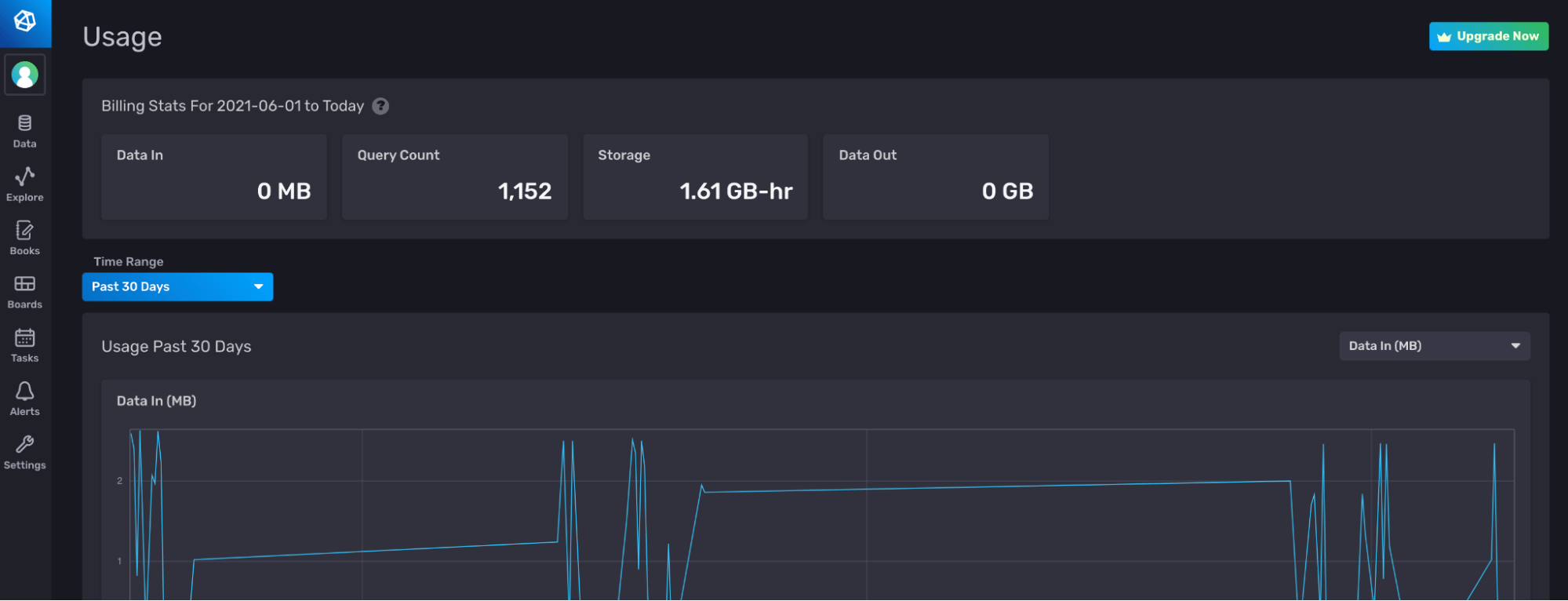 The Usage page in the InfluxDB UI contains general information about your usage.