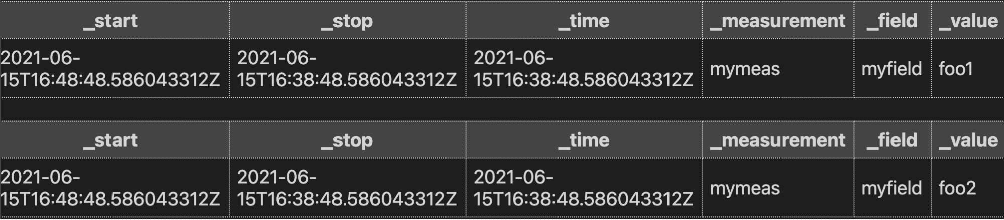 The annotated CSV output