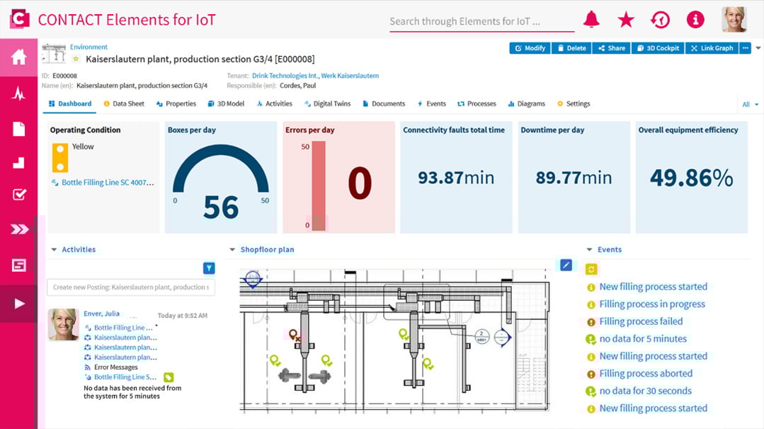 View of an asset group with its KPIs, stored in InfluxDB