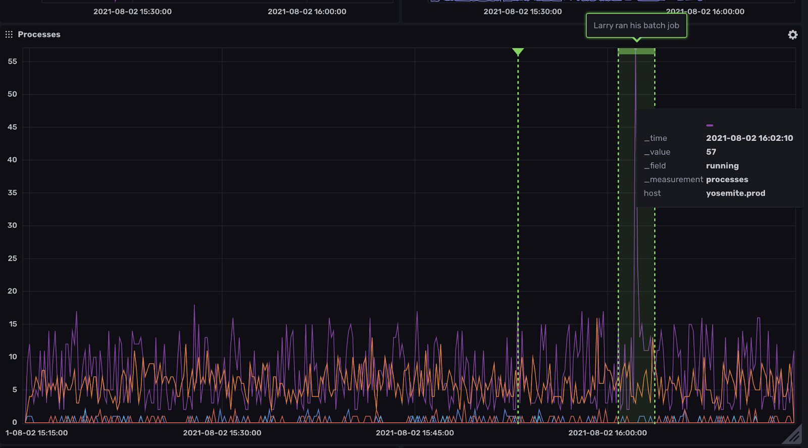 annotations influxdb cloud