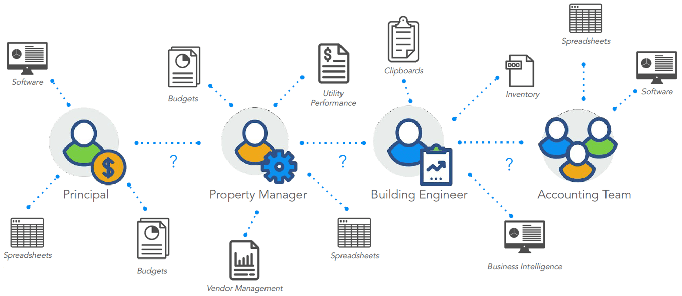 Aquicore - CRE data challenges