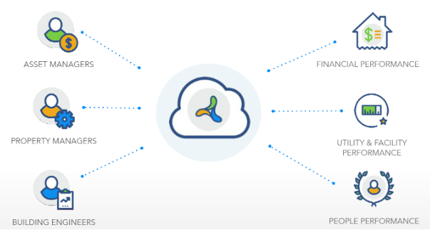 Aquicore solution - benefits