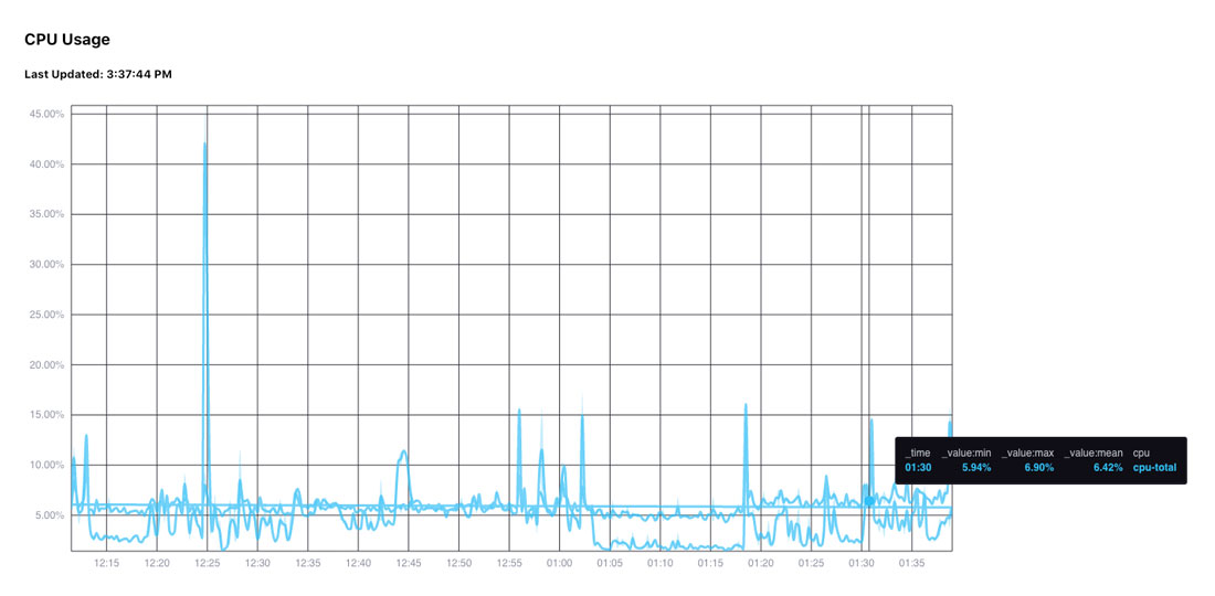 bandPlot-fill-2-only
