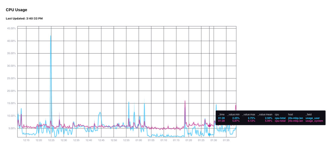 bandPlot-fill-4-2lines