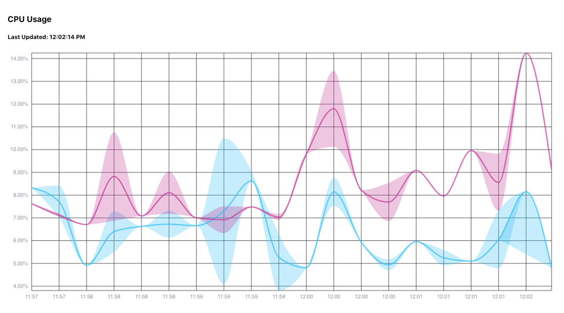 bandPlot-noLegend-5m