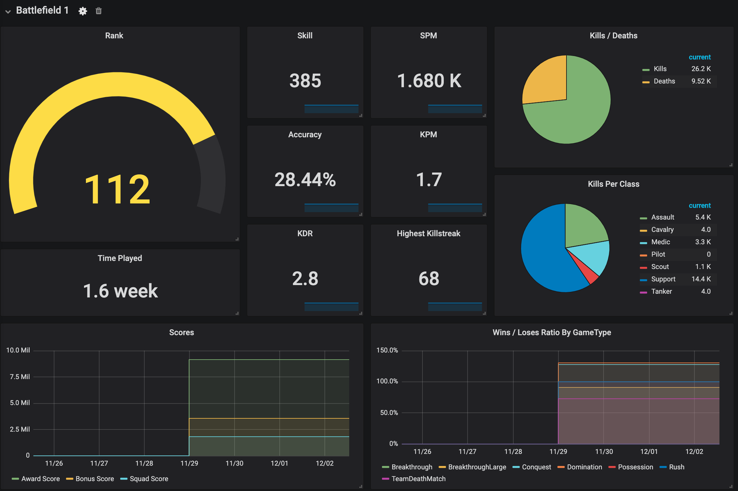 Battlefield tracker dashboard