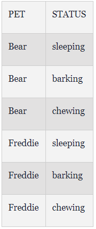 High cardinality in databases - InfluxDB