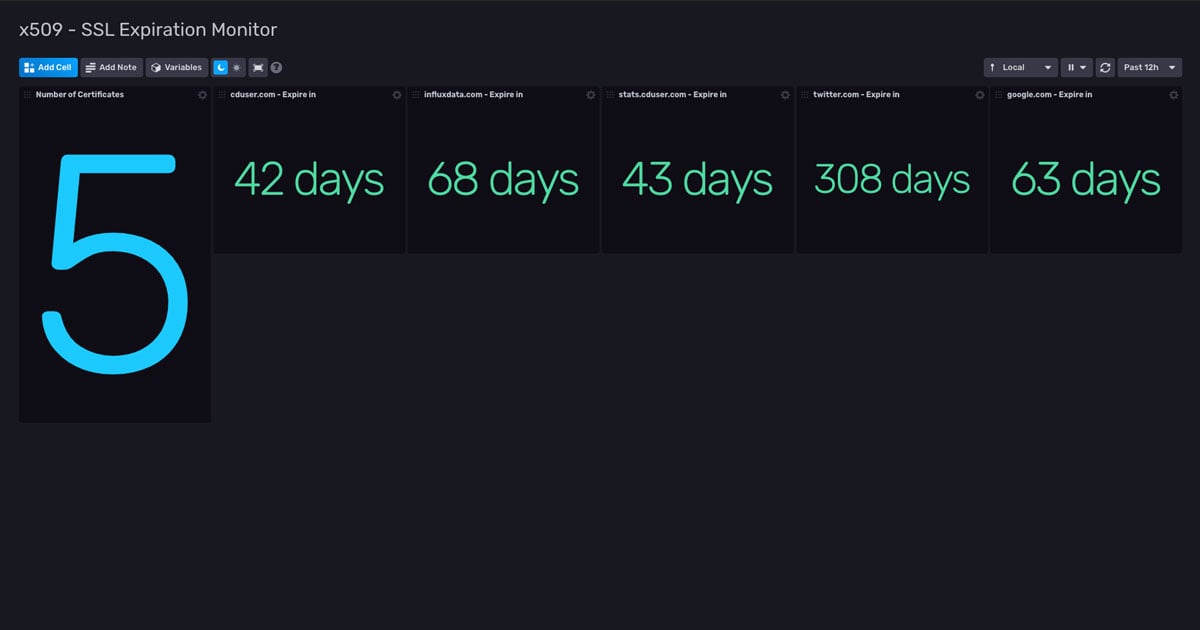 X.509 certificate Monitoring Dashboard