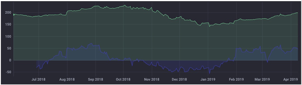 analyzing closing prices influxdb chronograf