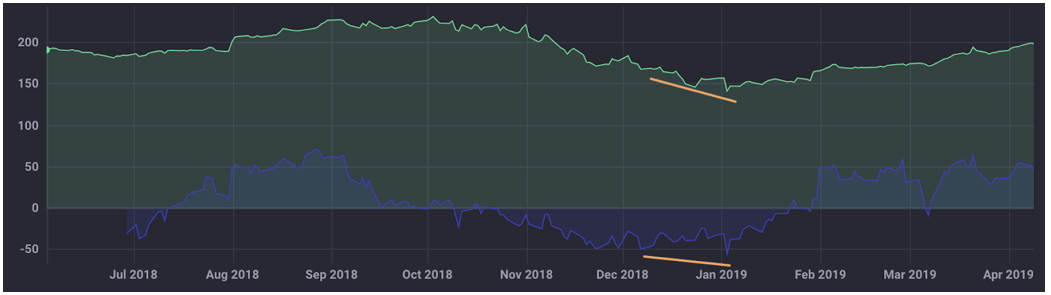 negative divergence example