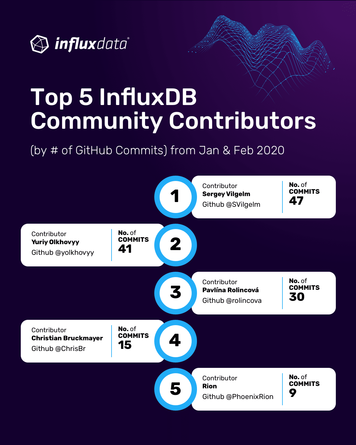 community contributors - InfluxDB