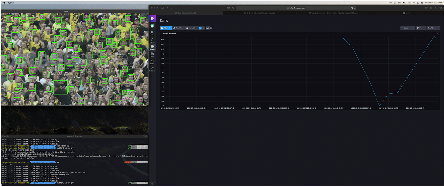 crowd detection solution opencv, influxdb, python