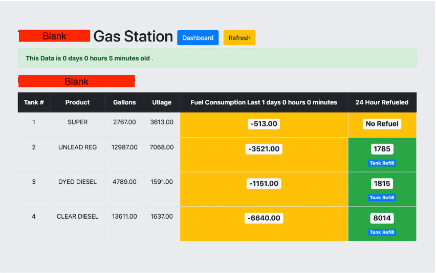dashboards gas station