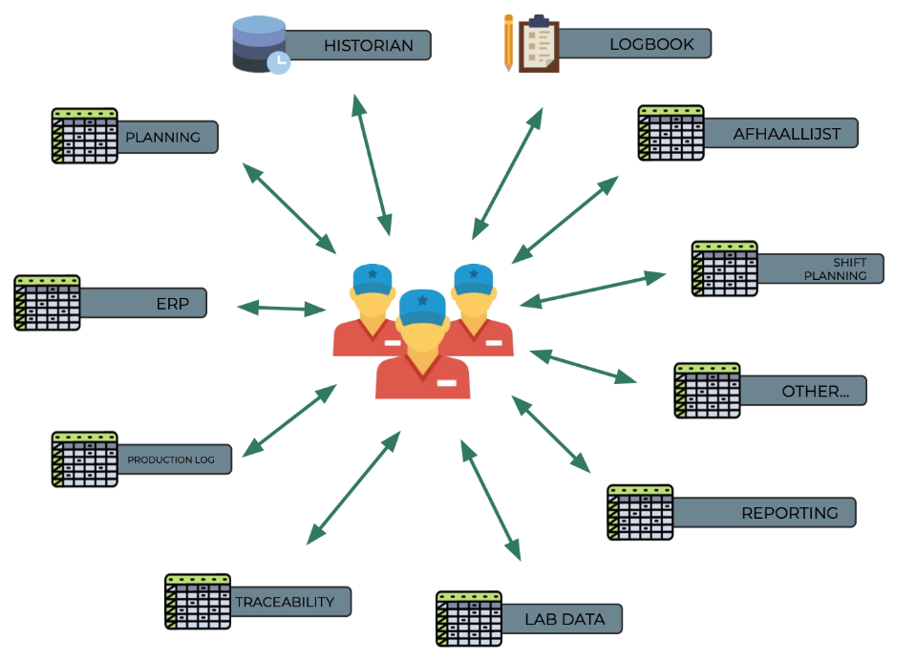 Data sources diagram - Algist Bruggeman