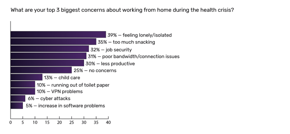 developer concerns covid 19