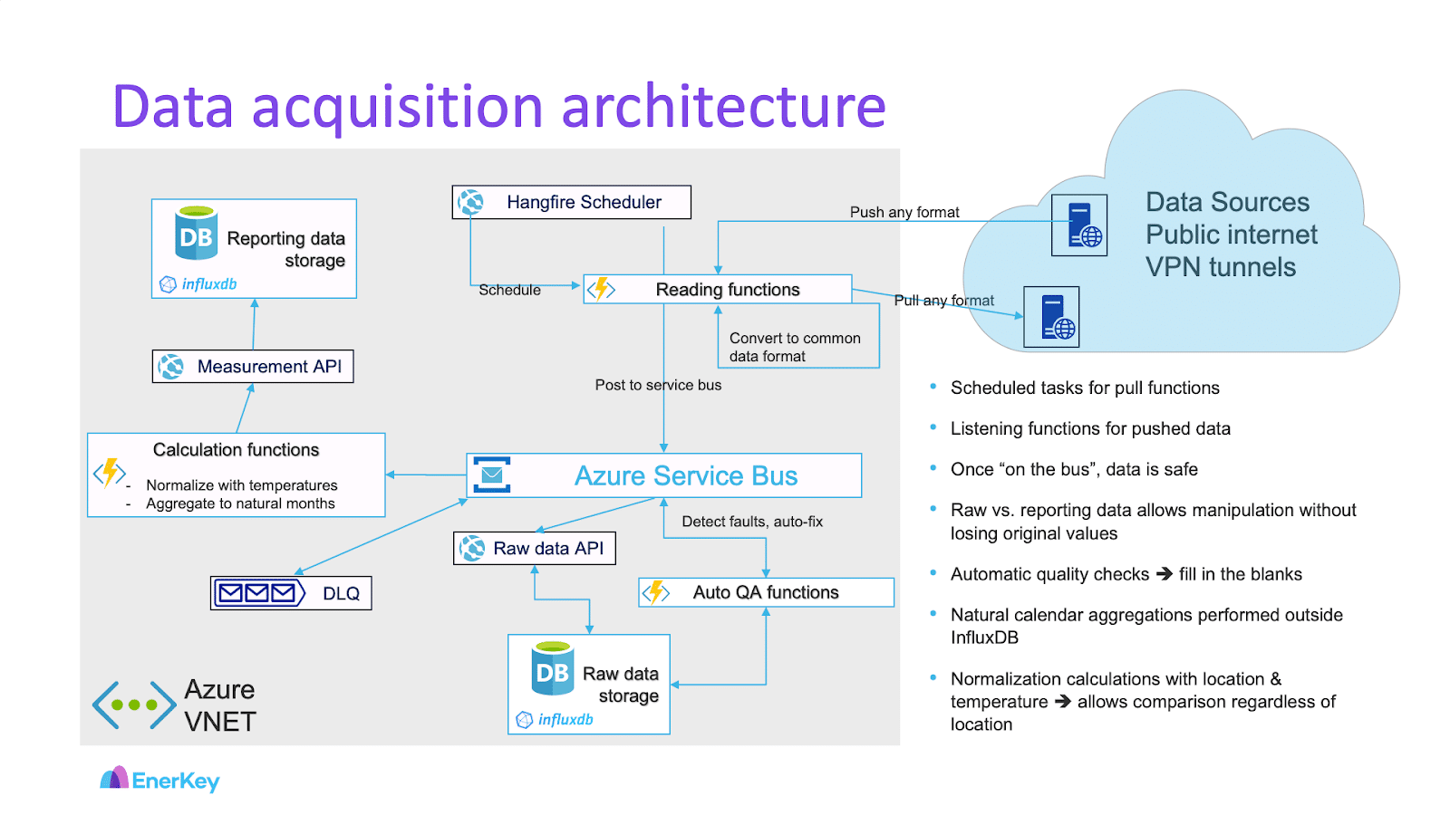 EnerKey InfluxDB Azure