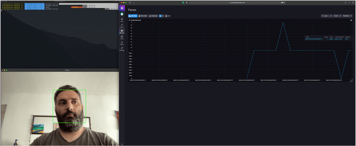facial detection using python opencv influxdb