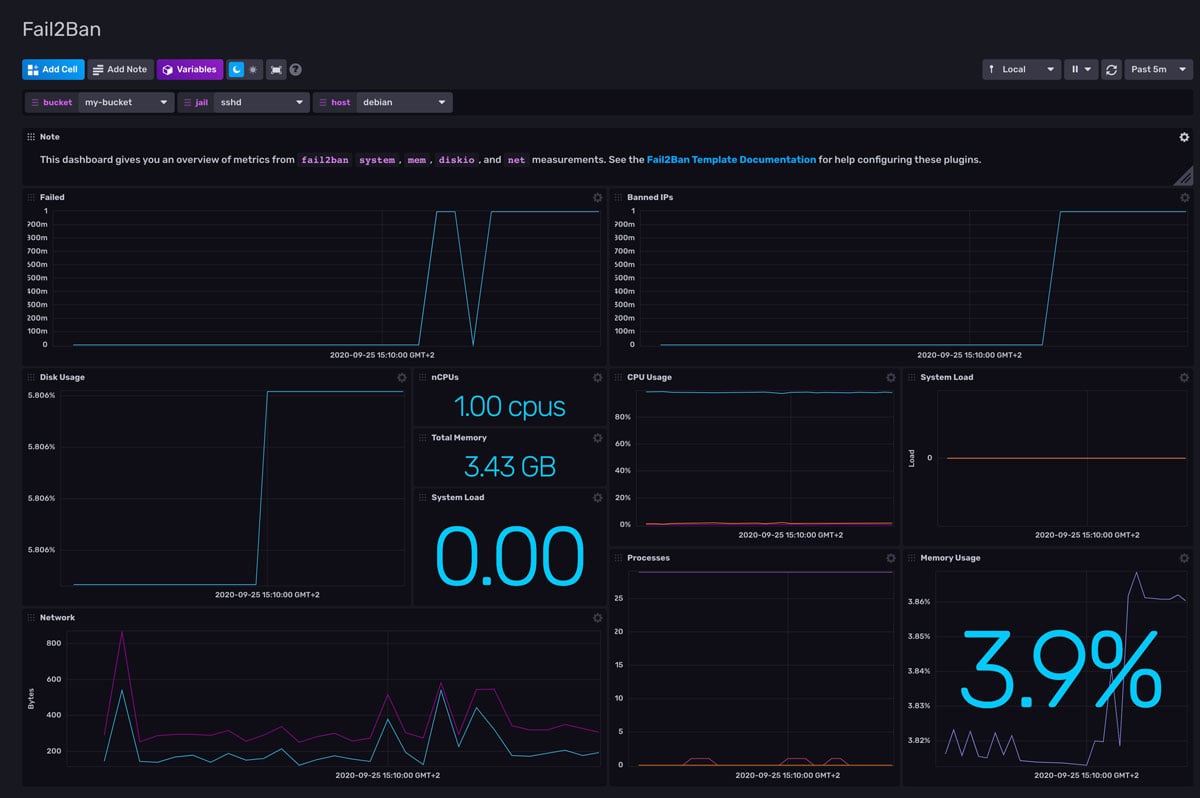 Fail2Ban Monitoring Dashboard