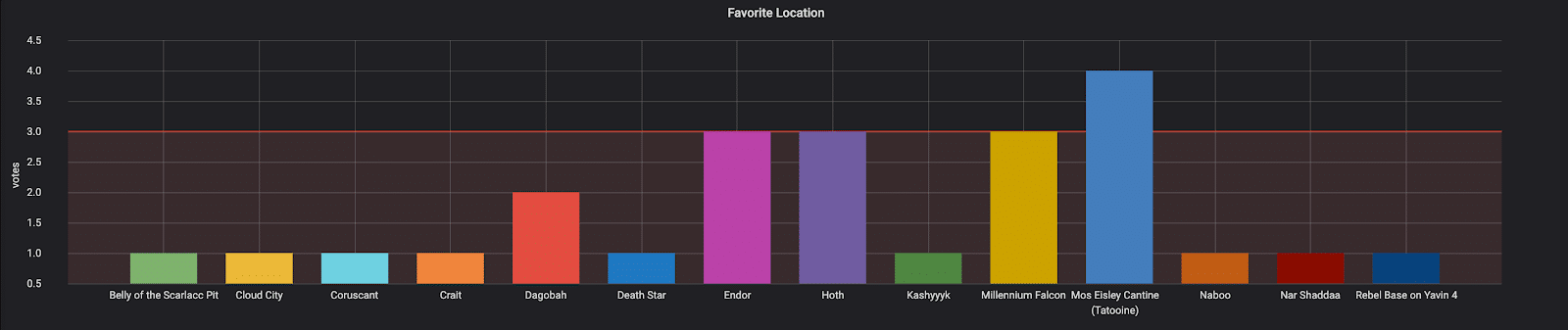 Favorite planet or location Grafana dashboard