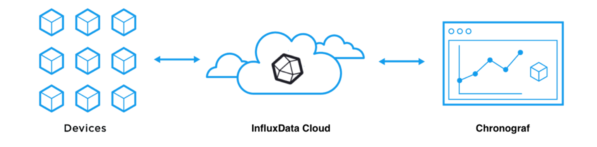frontpage_cloud_diagram3.png Frontpage cloud diagram3
